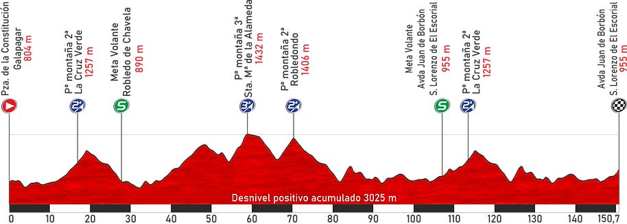 El Pelotón PREVIA | Una Vuelta a Madrid cinco estrellas espera al pelotón sub-23 Etapa 4 Vuelta a Madrid 2026.png
