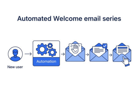 How to Set Up an Automated Welcome Email Series That Turns Subscribers into Fans (2025)