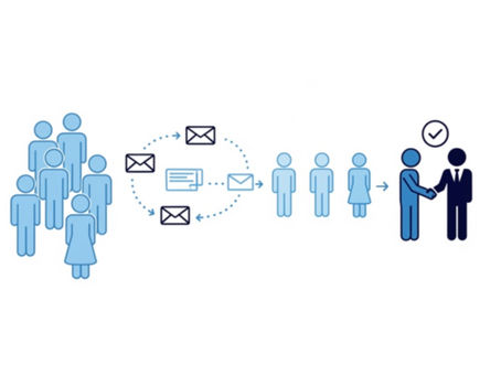 How to Create an Automated Follow-Up Sequence for Cold Leads That Actually Works (2025)