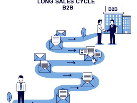 Lead Nurturing for Long Sales Cycle B2B: Turning Patience into Profit (2025 Guide)