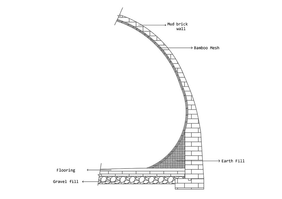 bamboo mesh with mud bricks