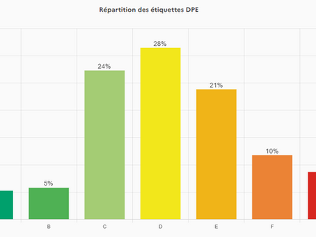 Si vous êtes propriétaire d'un des 95 772 logements classés "passoires énergétiques" en Auvergne-Rhône-Alpes, alors ce post peut vous intéresser.