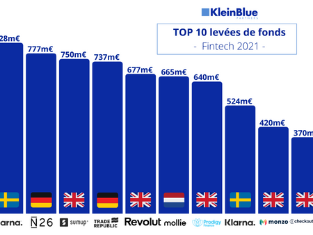Top 10 levées de fonds Fintech de 2021 en Europe