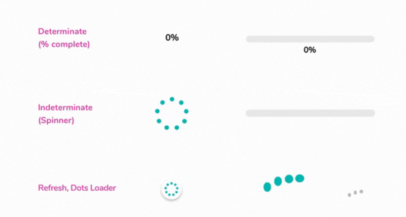 An animated gif for loaders