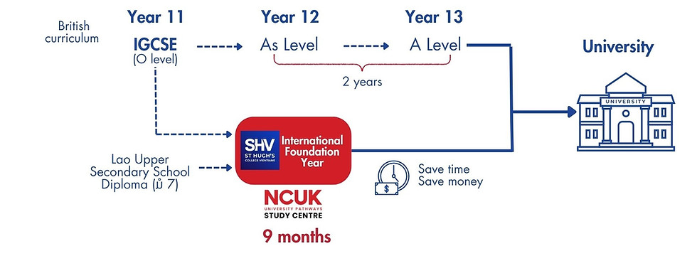 SHV NCUK IFY.jpg