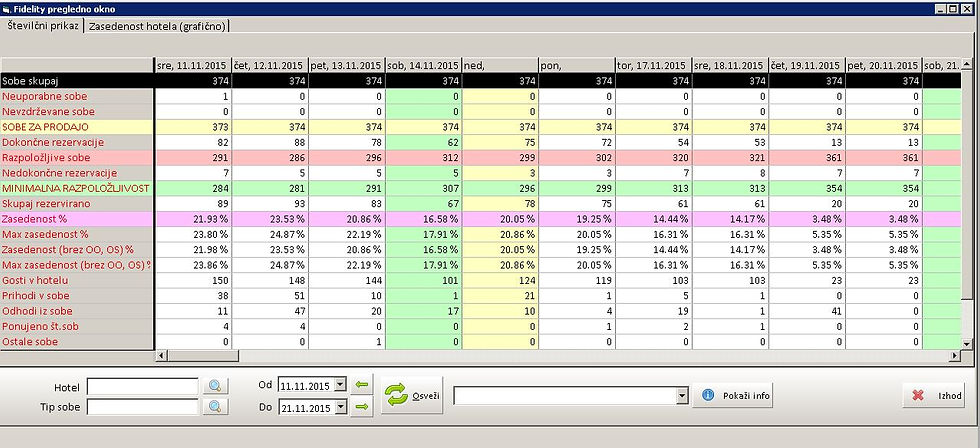 Fidelity reservations