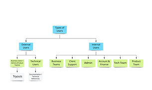 Sandbox IA - Suggested IA