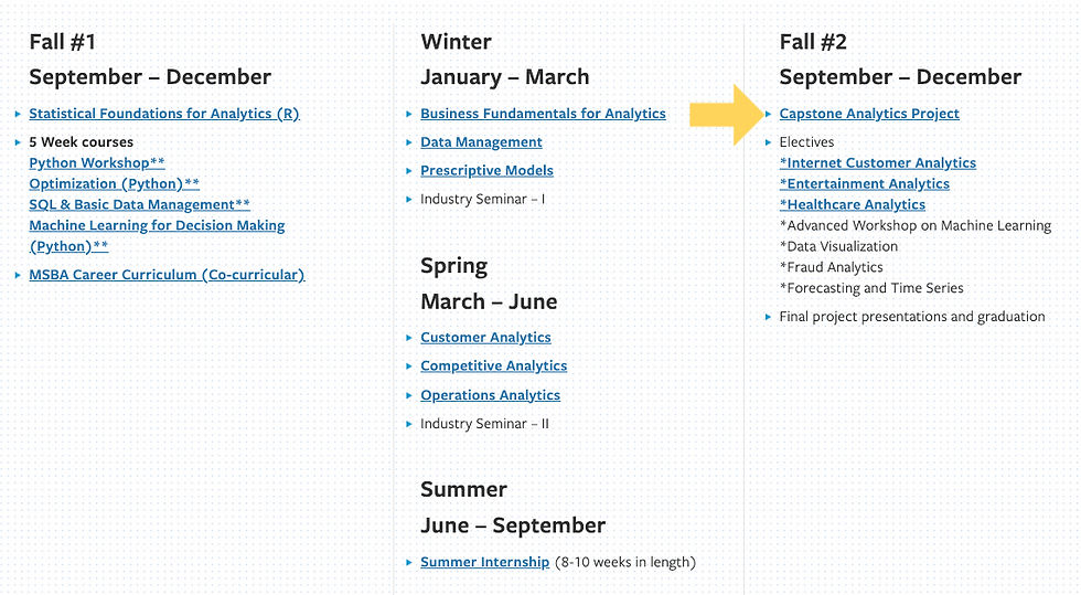 UCLA Anderson School Capstone計畫