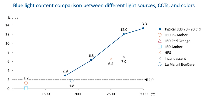 BlueLightSourceComparison.png
