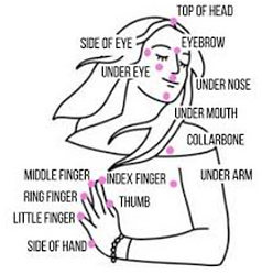 EFT diagram