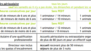 Composition et taux d’encadrement de l'équipe  