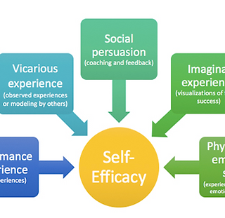 self efficacy.png