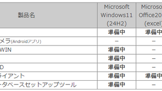 上出来BEST8など、Windows11 2024 Update対応について