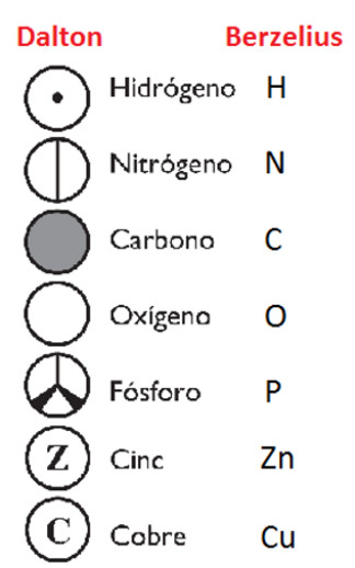 Berzelius_Dalton.jpg