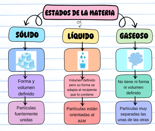 Mapa Conceptual Ideas Creativo Colorido.png