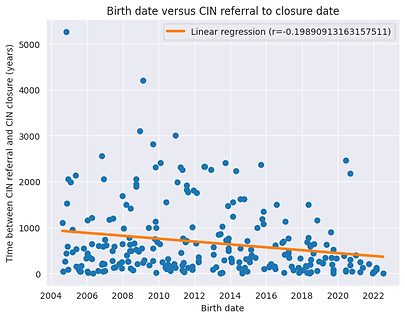 linear regression plot.png