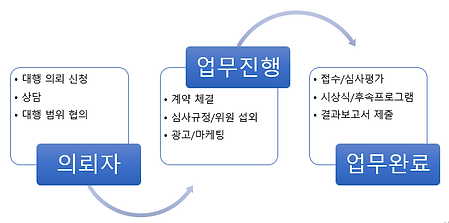 캐릭터공모전 대행 프로세스.png