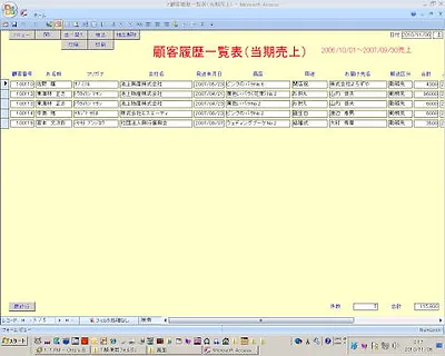「販売業顧客管理システム」顧客履歴一覧表（当期売上）
