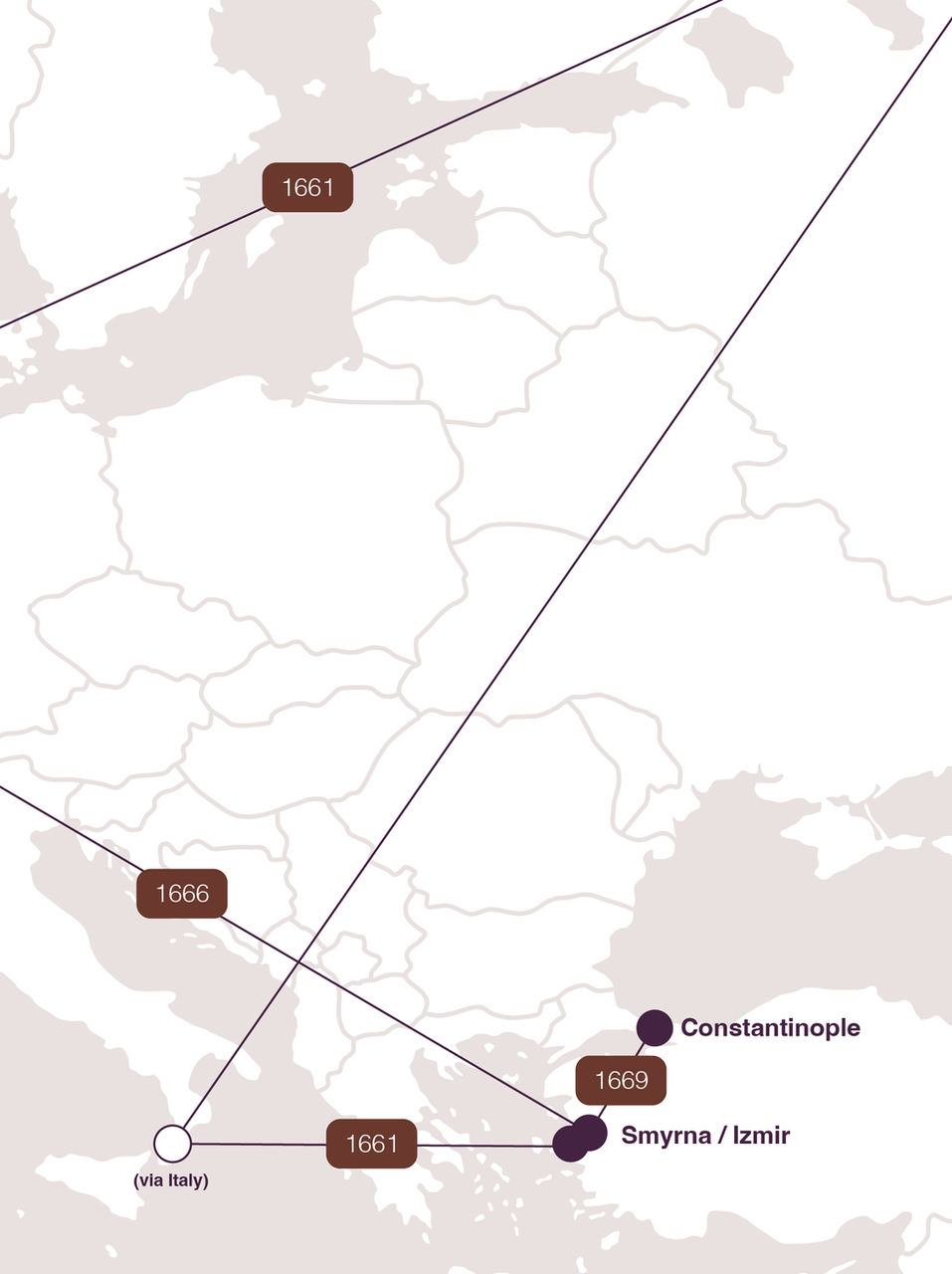 PAGE - Sir Dudley North