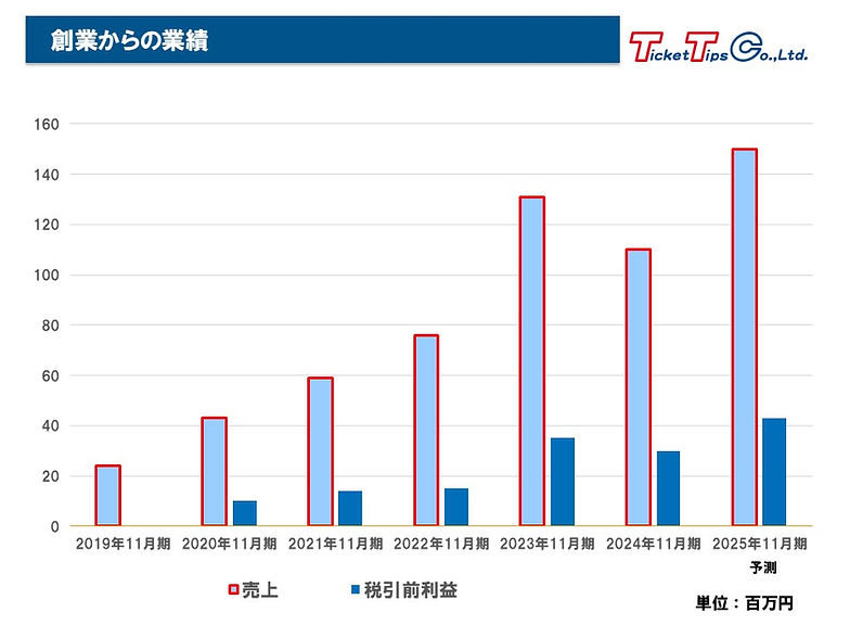 業績推移（202511）.jpg