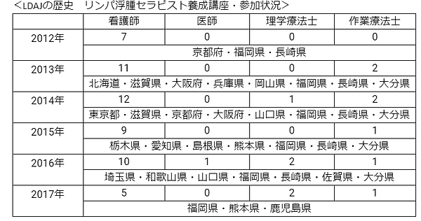 LDJA歴史.png