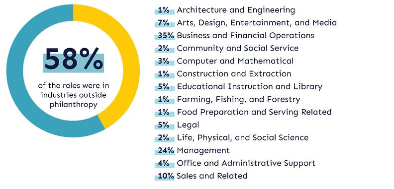 Philanthropy Advisor Backgrounds