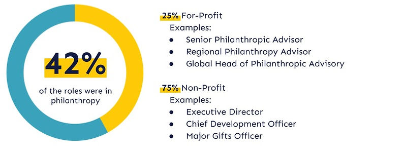 Where Philanthropy Advisors Come From