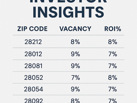 ROI Realty Partners- Market Watch July 2025 Top ROI & Vacancy Zip Codes