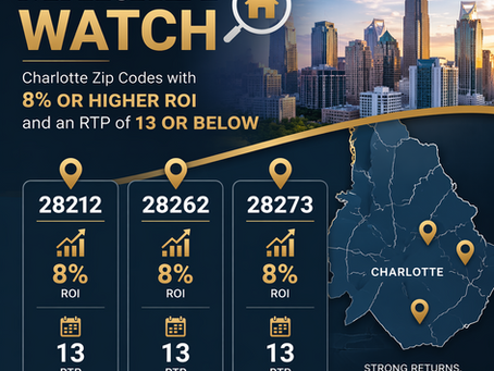 Market Watch: March 2026