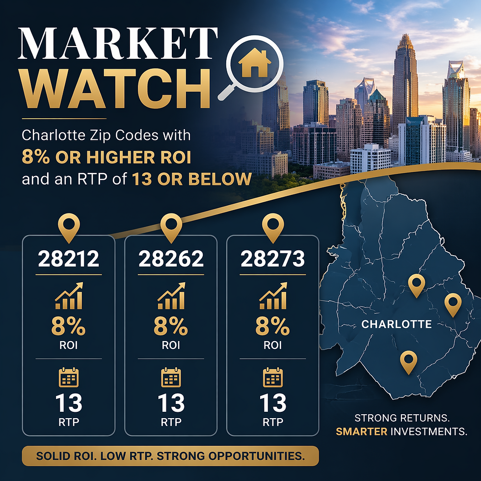 Market Watch: March 2026