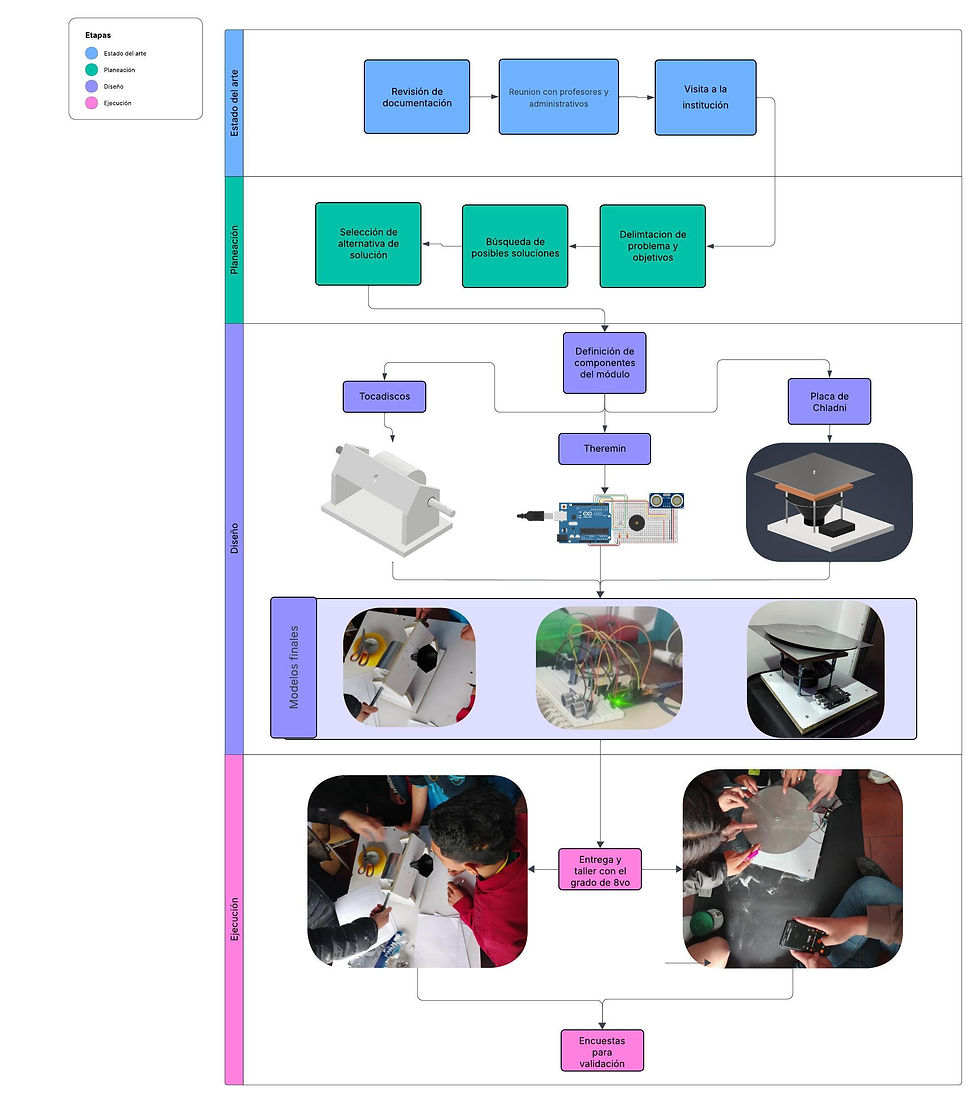 Business process flow example.jpeg