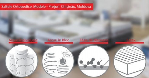 Saltelele Ortopedice sunt cele mai importante elemente într-un dormitor modern, indiferent ce tip de pat nu ai cumpăra