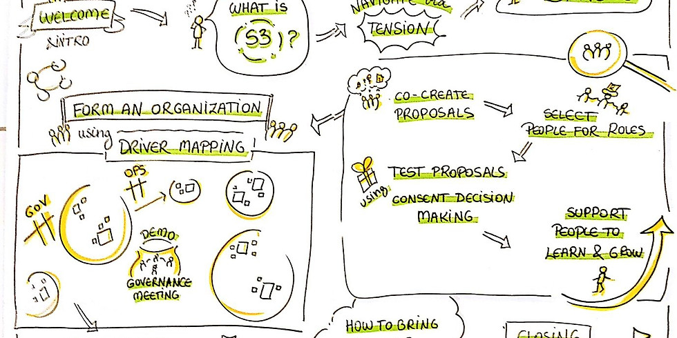 Sociocracy 3.0 Intro Course Munich