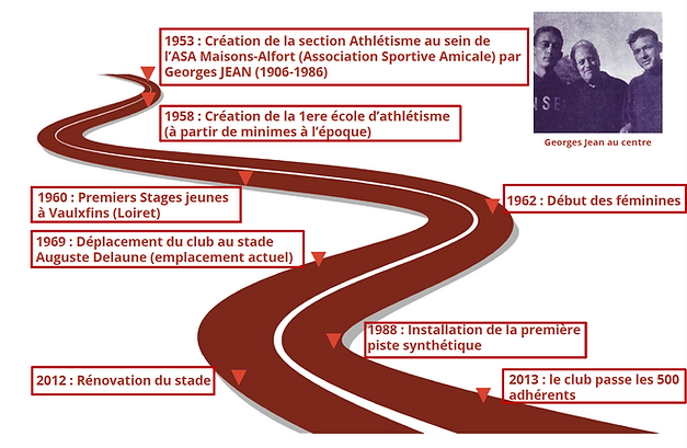 L'histoire de l'ASA