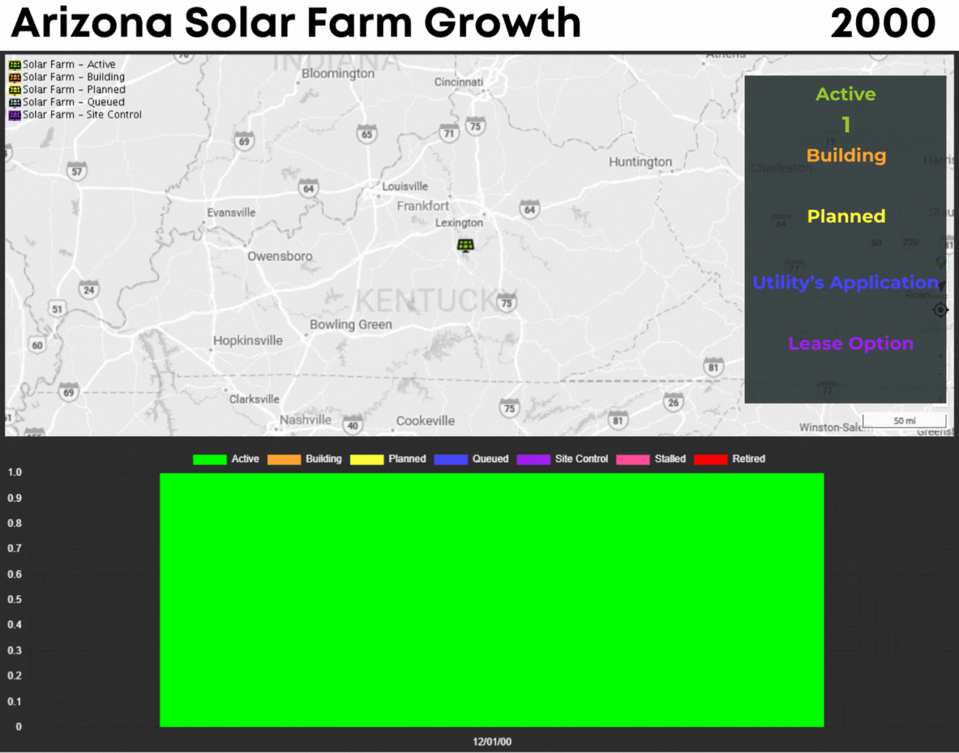 Maximize Your Land Value with Solar Farm Leasing in Arizona
