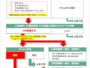 もし、介護施設の関係者からコロナ陽性、濃厚接触者が出てしまったら・・・