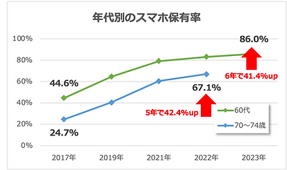 スマホ保有.png