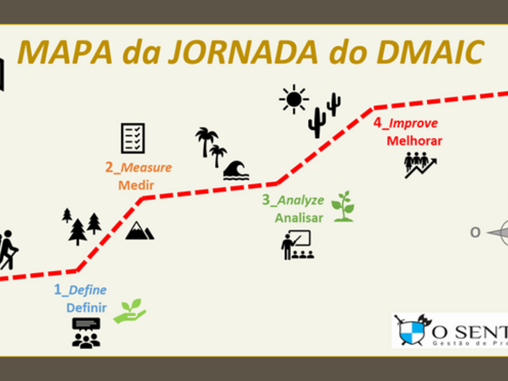Realize melhorias usando 5 pontos do roteiro DMAIC