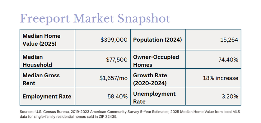Freeport_Demographics.png