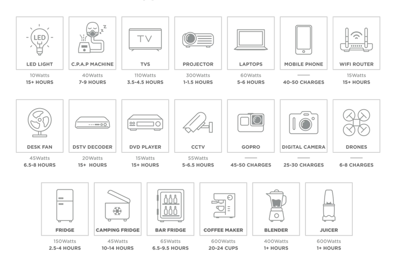 Thumbnail: 550 Energizer PowerStation