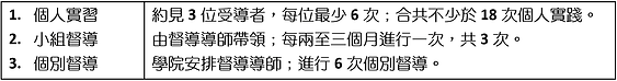 基督教屬靈導引碩士課程-第三階段.png