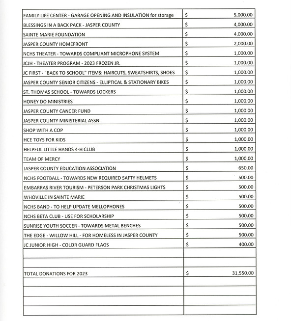 Sainte Marie Foundation