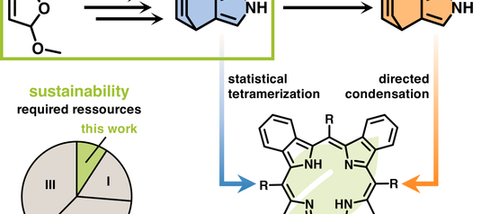 Sustainable Synthesis of 4,7-Dihydro-4,7-ethano-2H-isoindoles—Key Building Blocks to Benzoporphyrins