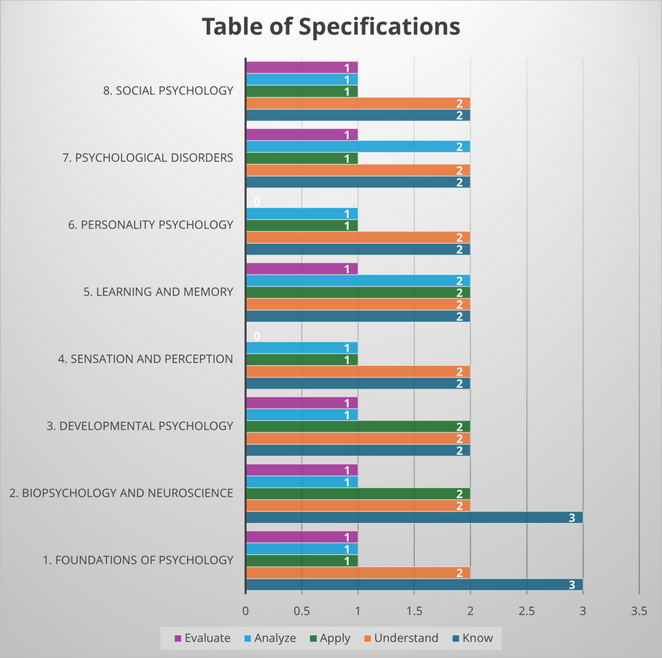 example of a table of specifications