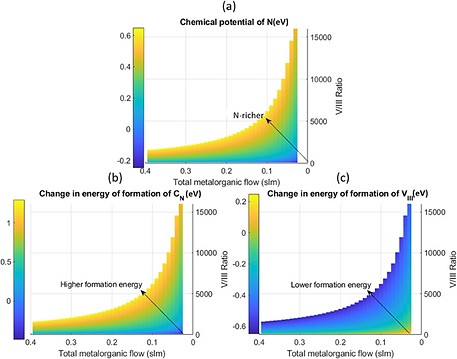 33 The role of chemical potential in compensation control in SiAlGaN.png