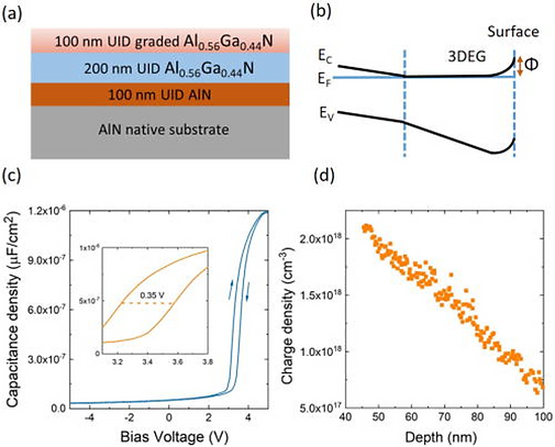 27 Weak localization and dimensional crossover in compositionally graded AlxGa1−xN.png