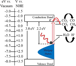 43 Toward a Visible Light-Driven Photocatalyst.png