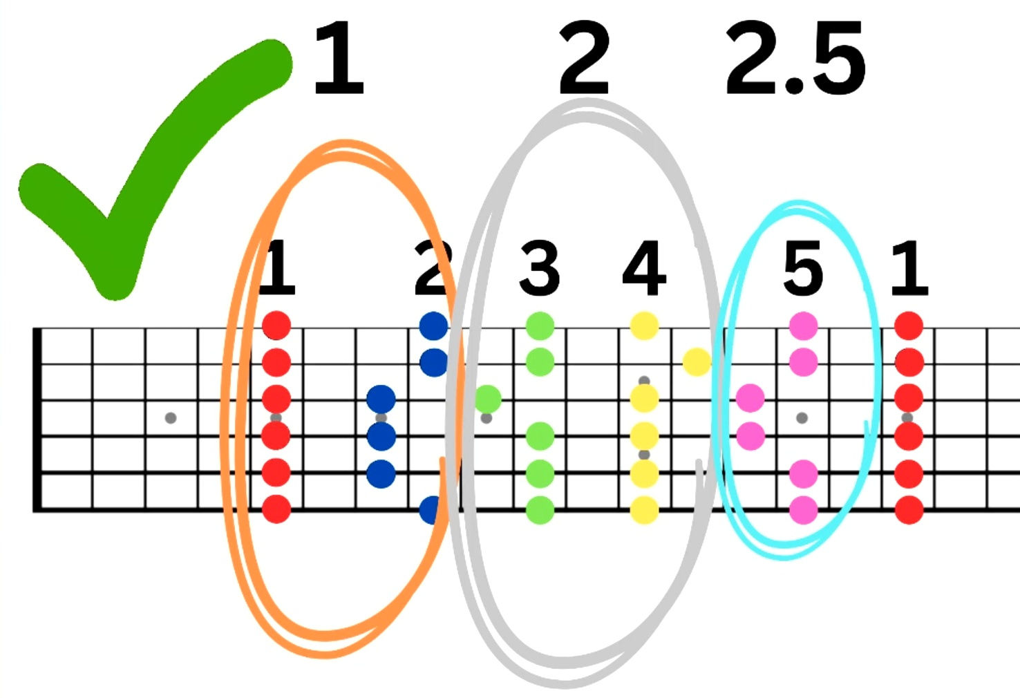 Minor Pentatonic 5 Shapes FREE Download
