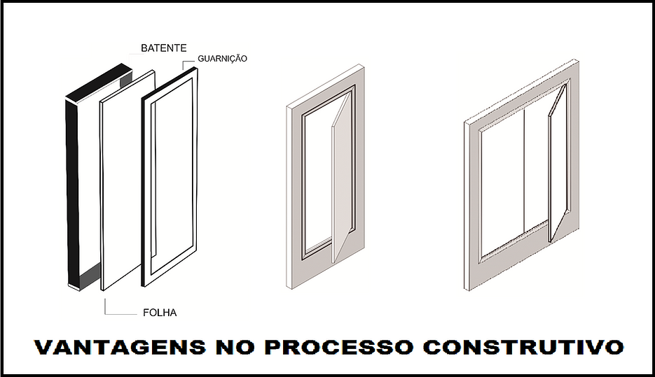 Shaft Pronto Patenteado, entregue em Kit no esquadro