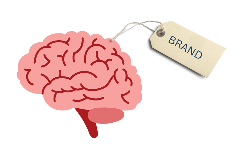 Brands and brains with welfare and behavioural economics